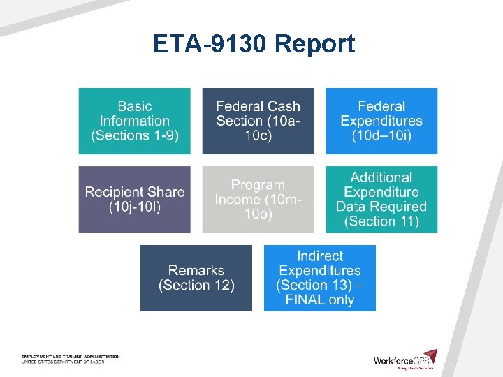 ETA-9130 Report 