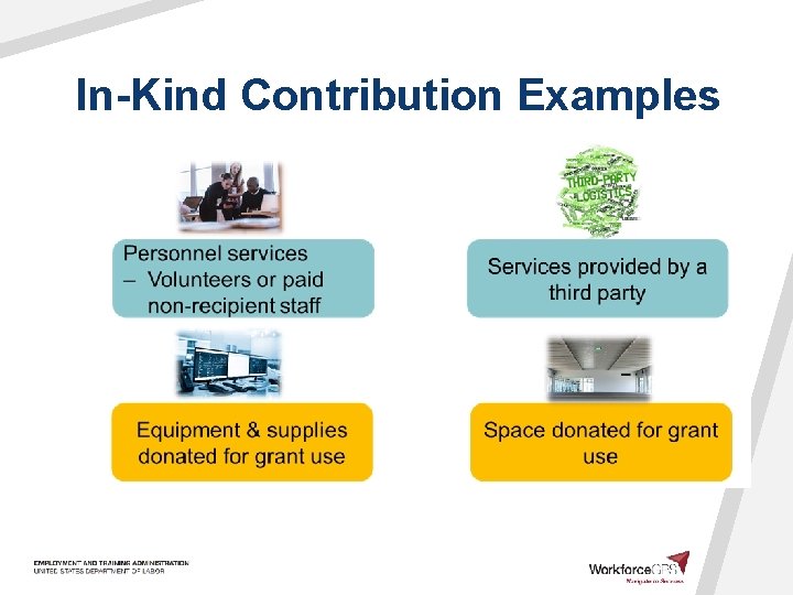 In-Kind Contribution Examples 