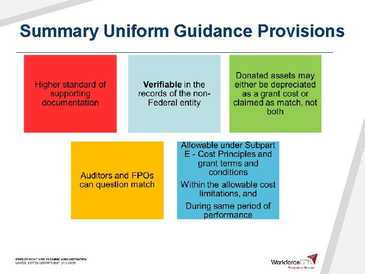 Summary Uniform Guidance Provisions 
