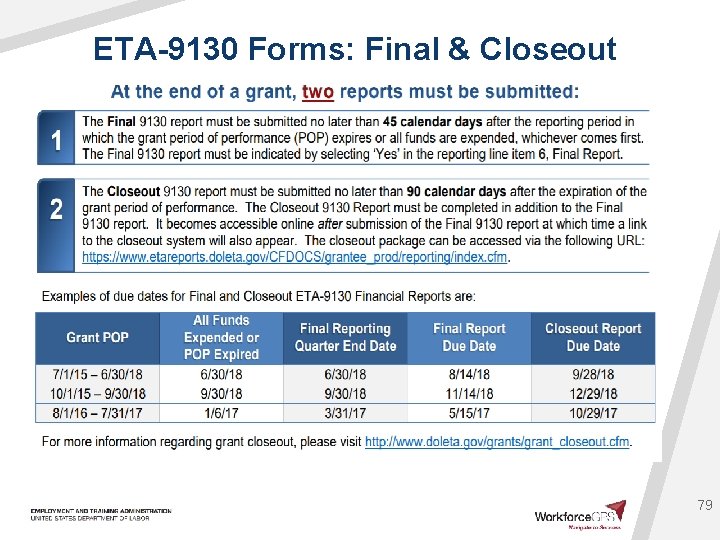 ETA-9130 Forms: Final & Closeout 79 