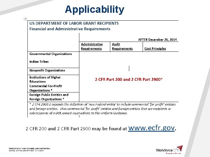 Applicability 2 CFR 200 and 2 CFR Part 2900 may be found at www.