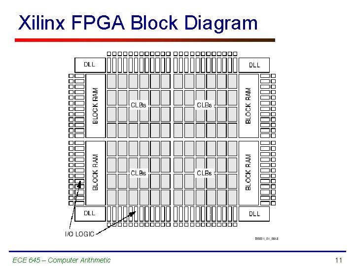 Xilinx FPGA Block Diagram ECE 645 – Computer Arithmetic 11 