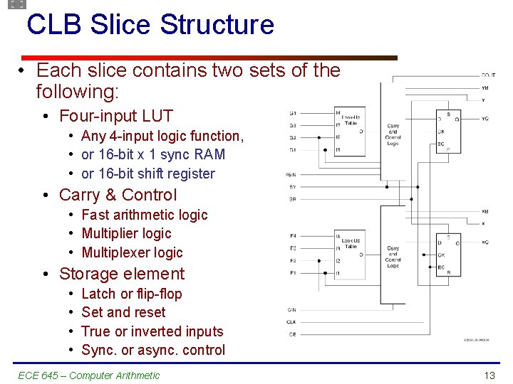 CLB Slice Structure • Each slice contains two sets of the following: • Four-input