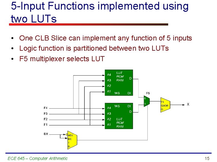5 -Input Functions implemented using two LUTs • One CLB Slice can implement any