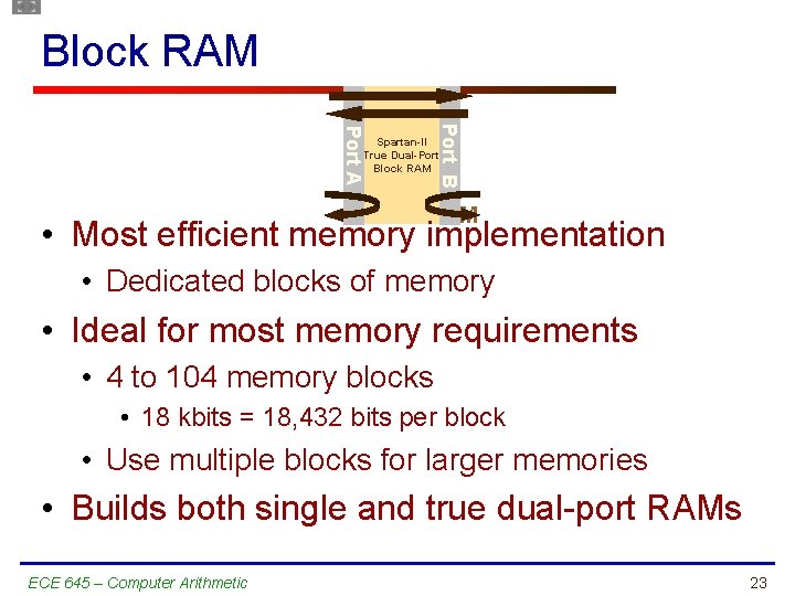 Block RAM Port B Port A Spartan-II True Dual-Port Block RAM • Most efficient