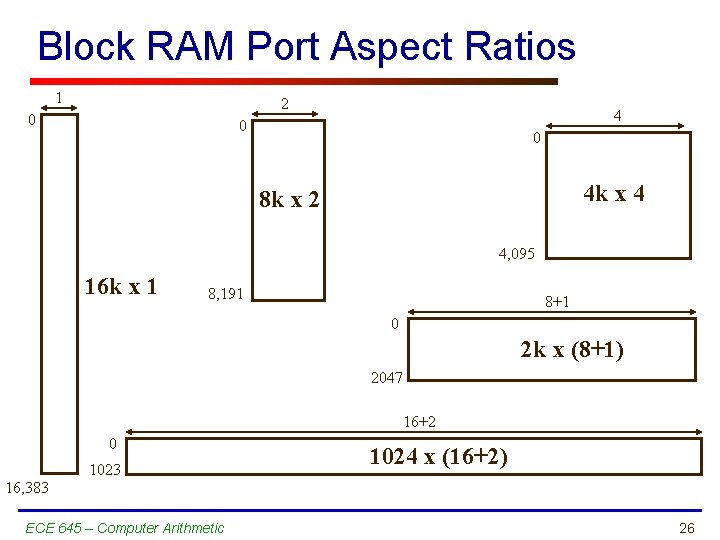 Block RAM Port Aspect Ratios 1 2 0 4 0 0 4 k x