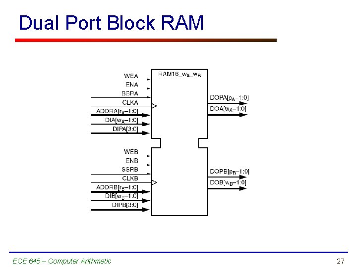 Dual Port Block RAM ECE 645 – Computer Arithmetic 27 