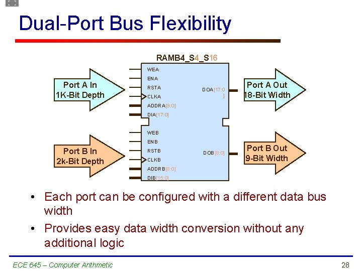 Dual-Port Bus Flexibility RAMB 4_S 16 WEA Port A In 1 K-Bit Depth ENA