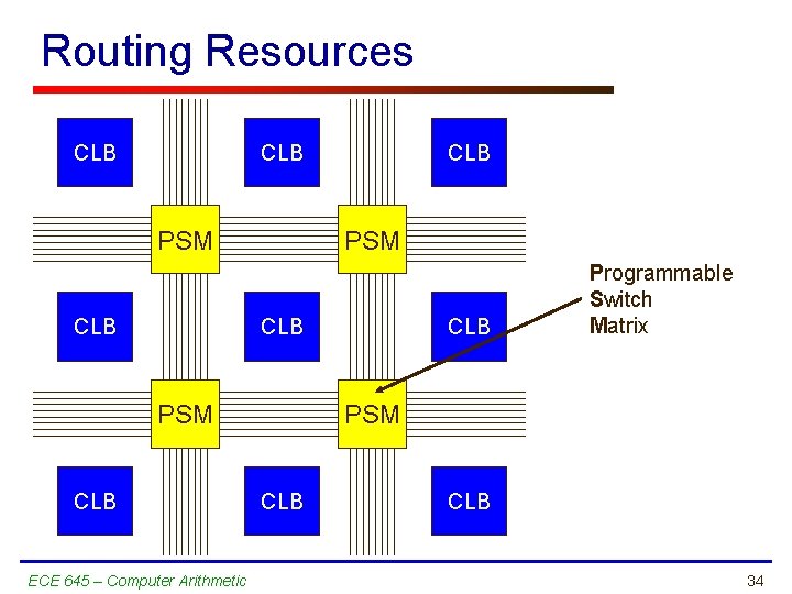 Routing Resources CLB CLB PSM CLB ECE 645 – Computer Arithmetic CLB Programmable Switch