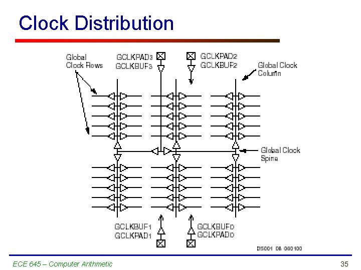 Clock Distribution ECE 645 – Computer Arithmetic 35 