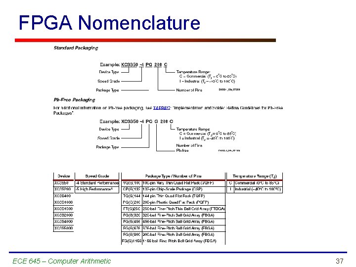 FPGA Nomenclature ECE 645 – Computer Arithmetic 37 