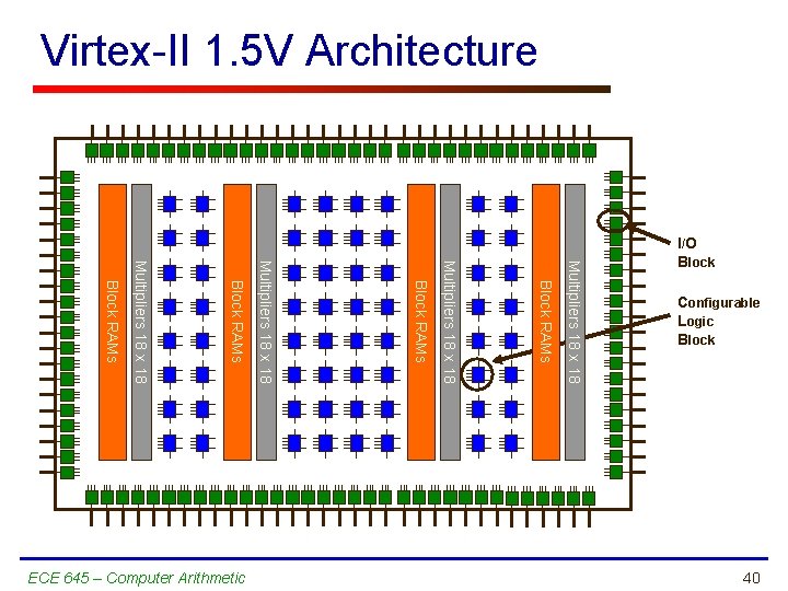 Virtex-II 1. 5 V Architecture Multipliers 18 x 18 Block RAMs Multipliers 18 x