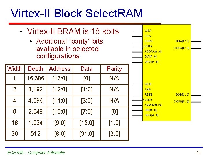 Virtex-II Block Select. RAM • Virtex-II BRAM is 18 kbits • Additional “parity” bits