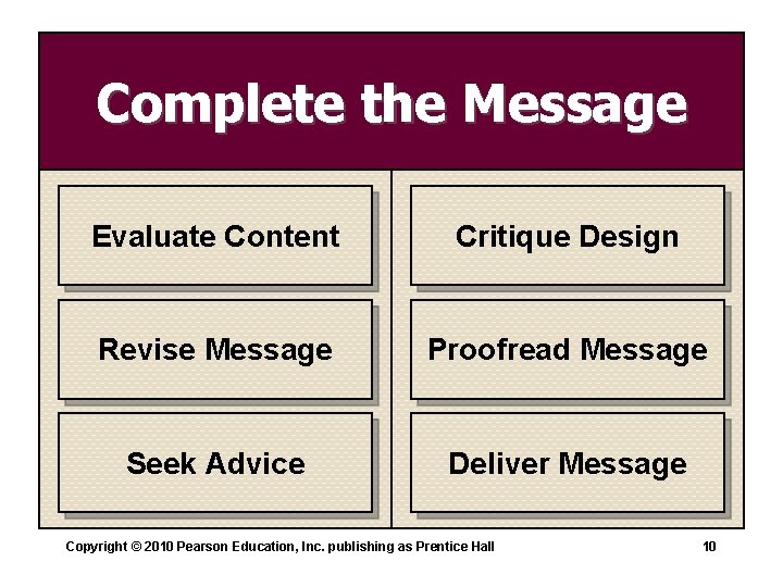 Complete the Message Evaluate Content Critique Design Revise Message Proofread Message Seek Advice Deliver