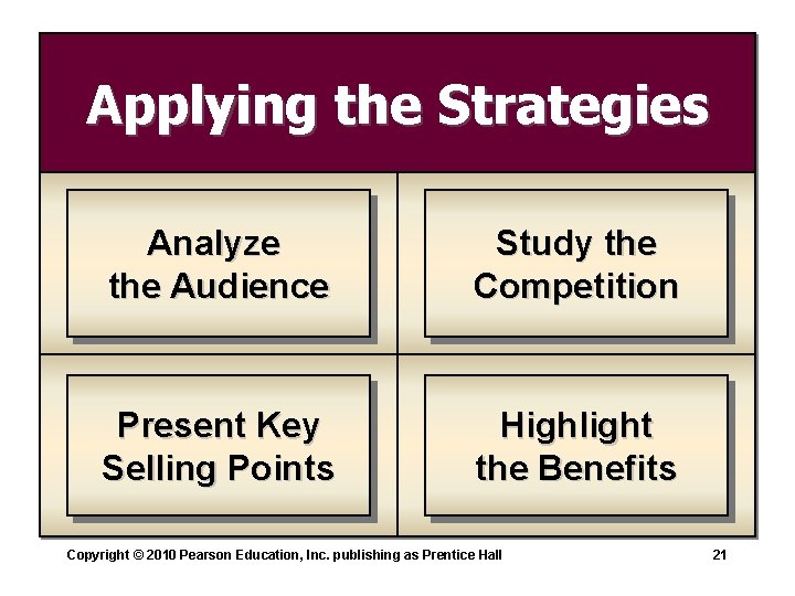 Applying the Strategies Analyze the Audience Study the Competition Present Key Selling Points Highlight