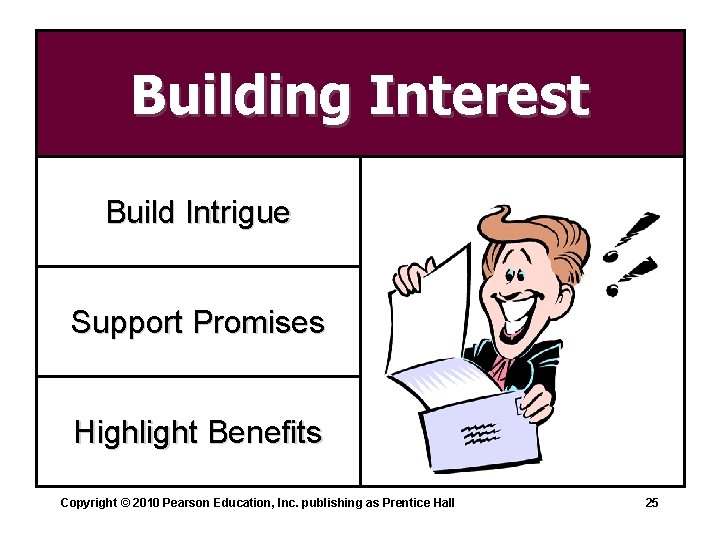 Building Interest Build Intrigue Support Promises Highlight Benefits Copyright © 2010 Pearson Education, Inc.