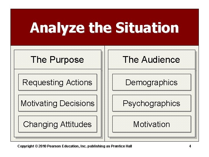 Analyze the Situation The Purpose The Audience Requesting Actions Demographics Motivating Decisions Psychographics Changing