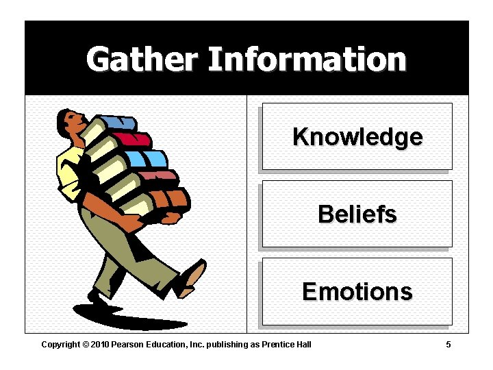 Gather Information Knowledge Beliefs Emotions Copyright © 2010 Pearson Education, Inc. publishing as Prentice