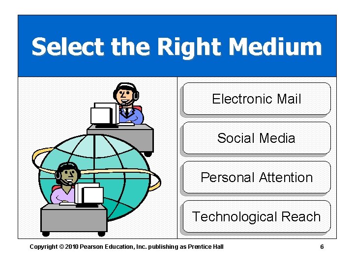 Select the Right Medium Electronic Mail Social Media Personal Attention Technological Reach Copyright ©