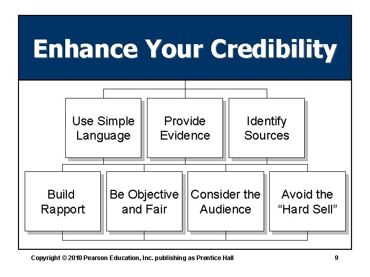 Enhance Your Credibility Use Simple Language Build Rapport Provide Evidence Identify Sources Be Objective