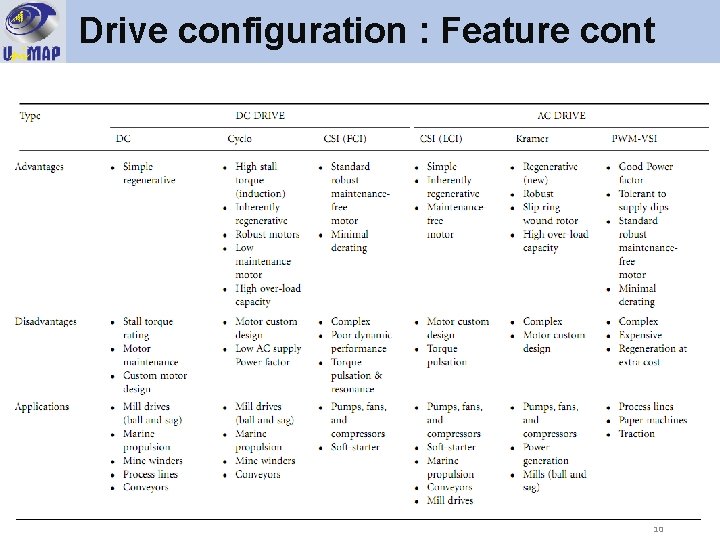 Drive configuration : Feature cont 10 