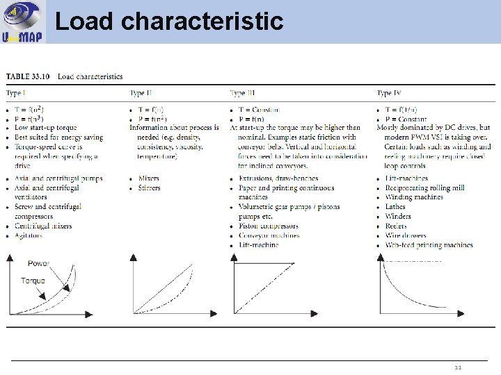 Load characteristic 11 