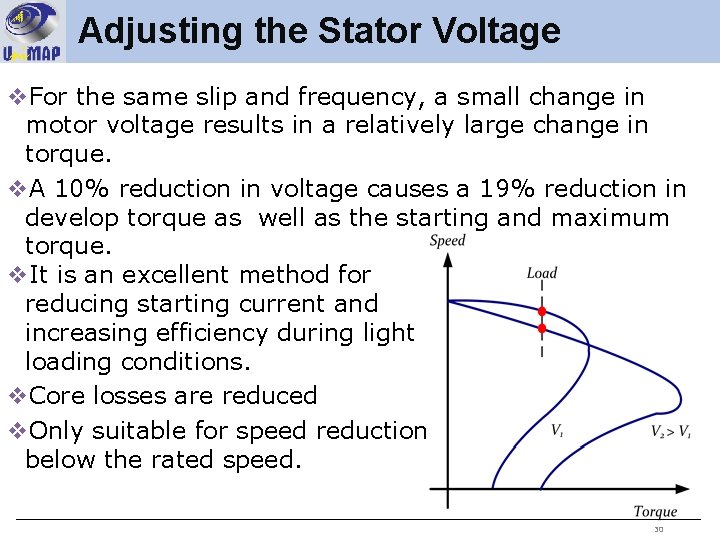 Adjusting the Stator Voltage v. For the same slip and frequency, a small change