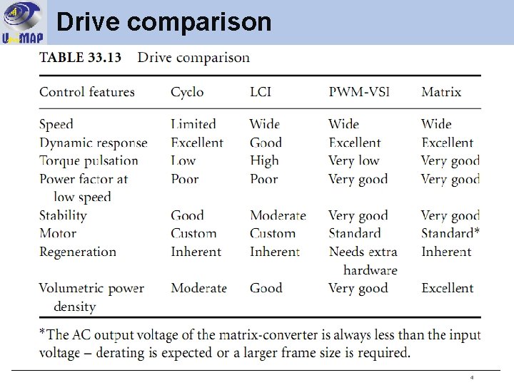 Drive comparison 4 