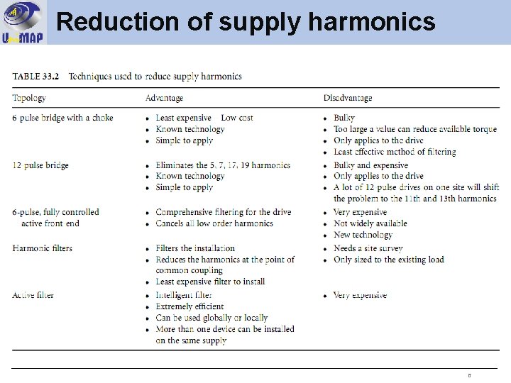 Reduction of supply harmonics 6 