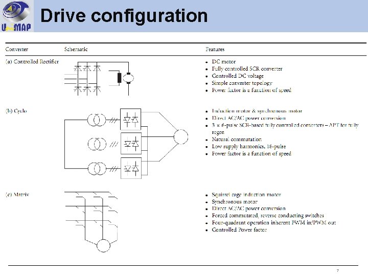 Drive configuration 7 