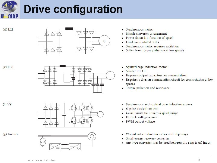 Drive configuration PLT 303 – Electrical Drives 8 