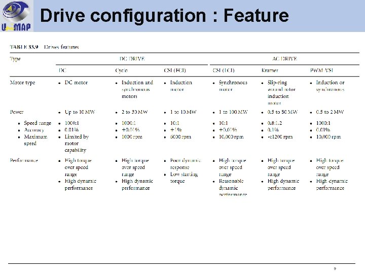 Drive configuration : Feature 9 