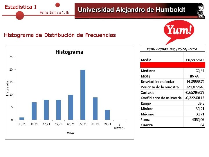 Estadística I Estadistica 1. tk Histograma de Distribución de Frecuencias 