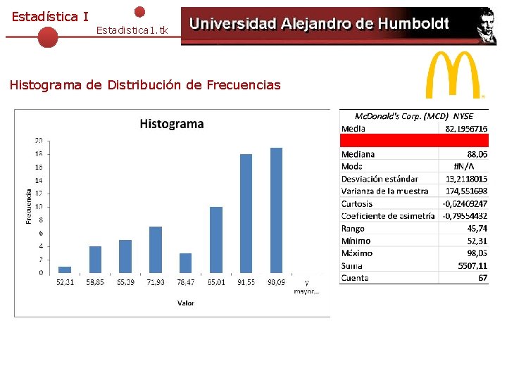 Estadística I Estadistica 1. tk Histograma de Distribución de Frecuencias 