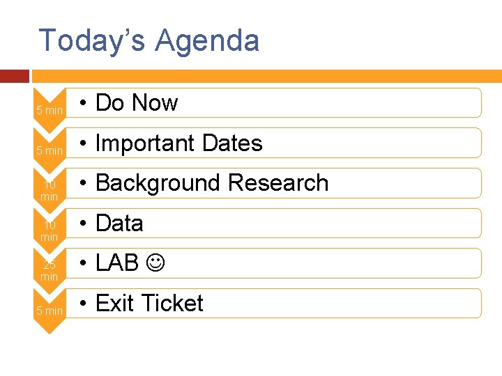 Today’s Agenda 5 min • Do Now 5 min • Important Dates 10 min