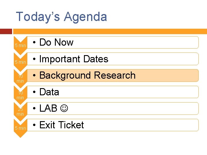 Today’s Agenda 5 min • Do Now 5 min • Important Dates 10 min