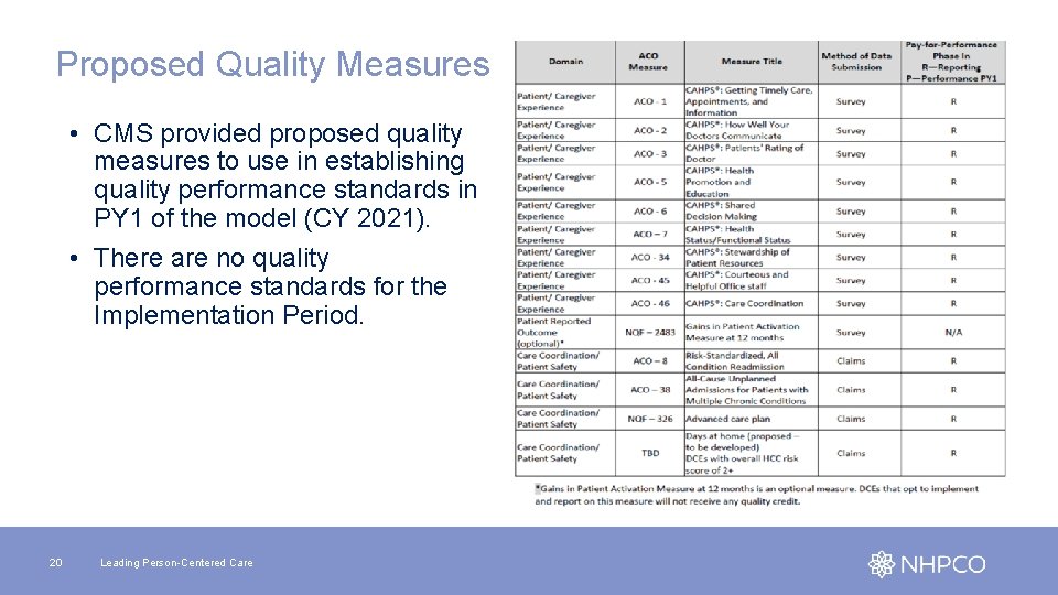 Proposed Quality Measures • CMS provided proposed quality measures to use in establishing quality