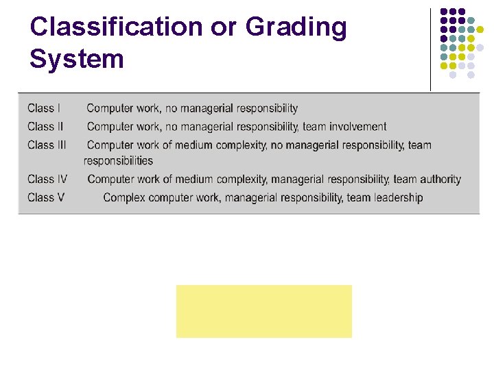 Classification or Grading System 