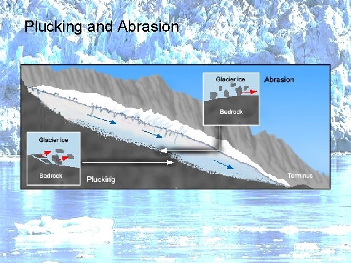 Plucking and Abrasion 