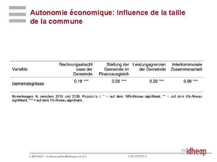 Autonomie économique: influence de la taille de la commune | ©IDHEAP – Andreas. Ladner@idheap.