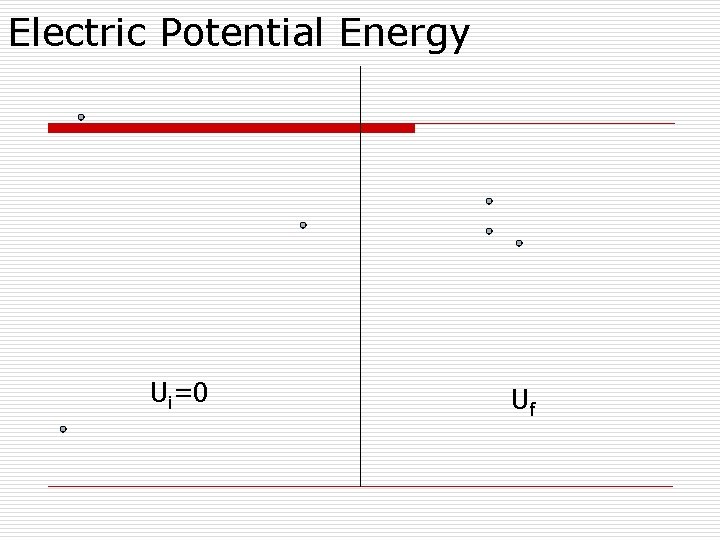 Electric Potential Energy Ui=0 Uf 