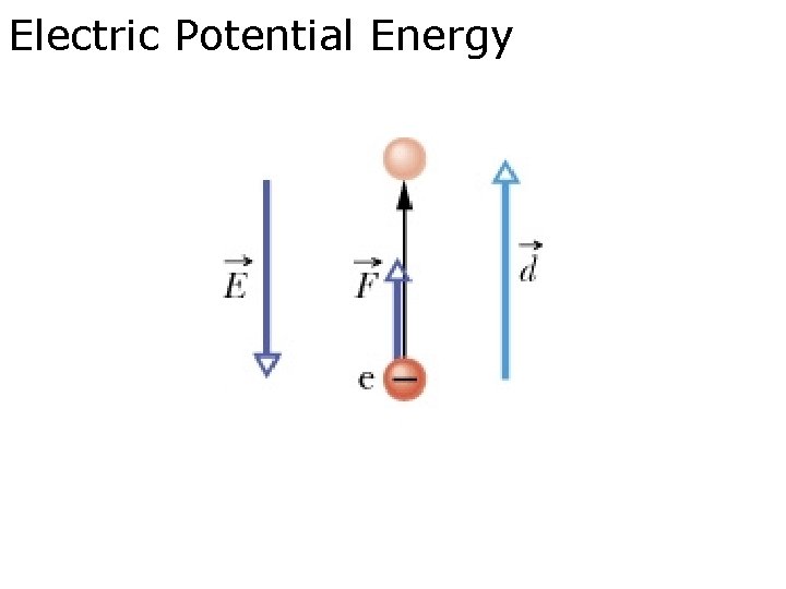 Electric Potential Energy 