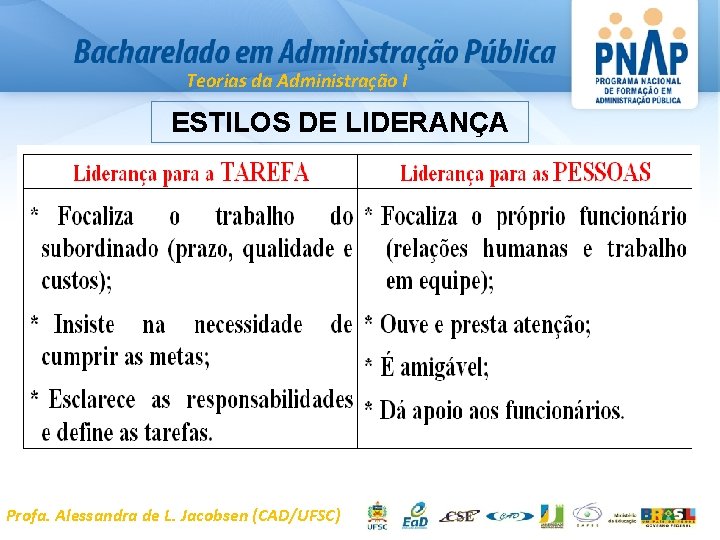 Teorias da Administração I ESTILOS DE LIDERANÇA Profa. Alessandra de L. Jacobsen (CAD/UFSC) 
