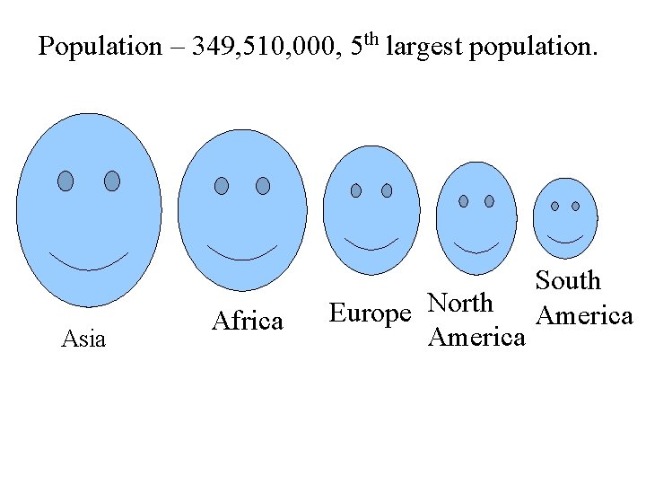 Population – 349, 510, 000, 5 th largest population. Asia Africa Europe North America