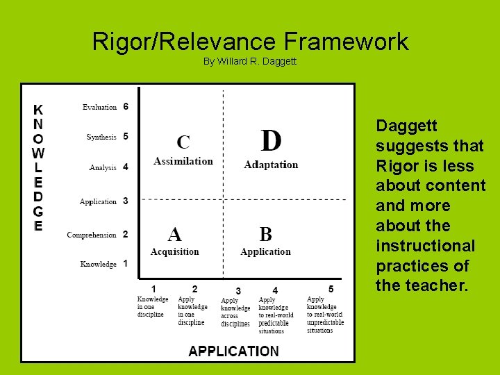 or Academic Rigorous Rigor Mortis What Rigor is
