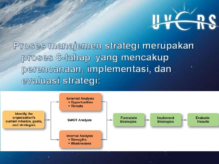 Proses manajemen strategi merupakan proses 6 -tahap yang mencakup perencanaan, implementasi, dan evaluasi strategi: