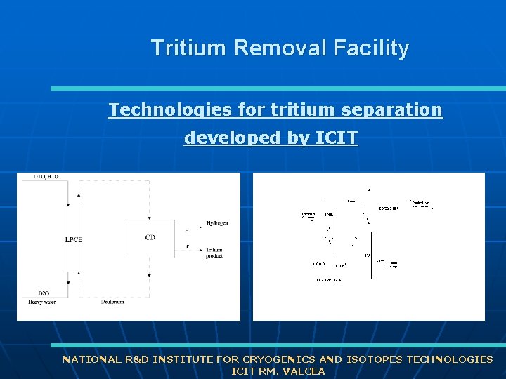 Tritium Removal Facility Technologies for tritium separation developed by ICIT NATIONAL R&D INSTITUTE FOR