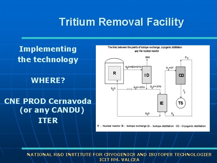 Tritium Removal Facility Implementing the technology WHERE? CNE PROD Cernavoda (or any CANDU) ITER