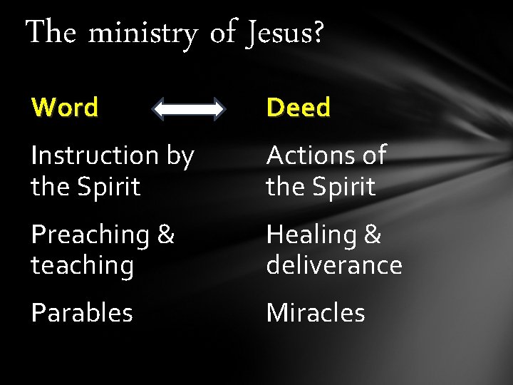 The ministry of Jesus? Word Deed Instruction by the Spirit Actions of the Spirit The ministry of Jesus? Word Deed Instruction by the Spirit Actions of the Spirit