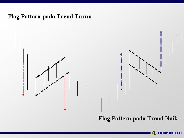 Flag Pattern pada Trend Turun Flag Pattern pada Trend Naik ERDIKHA ELIT 